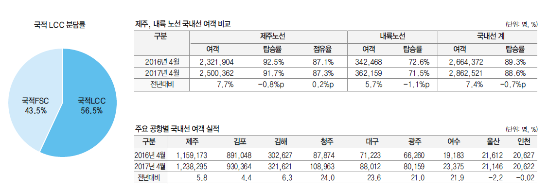 에디터 사진